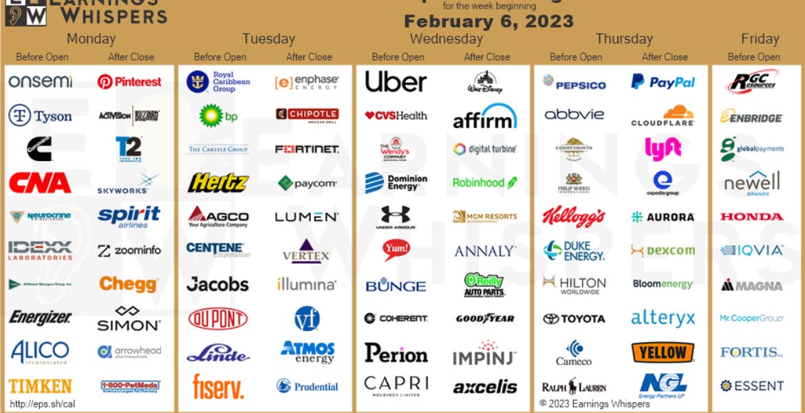 Here's What to Expect from S&P 500 Earnings Reports Next Week