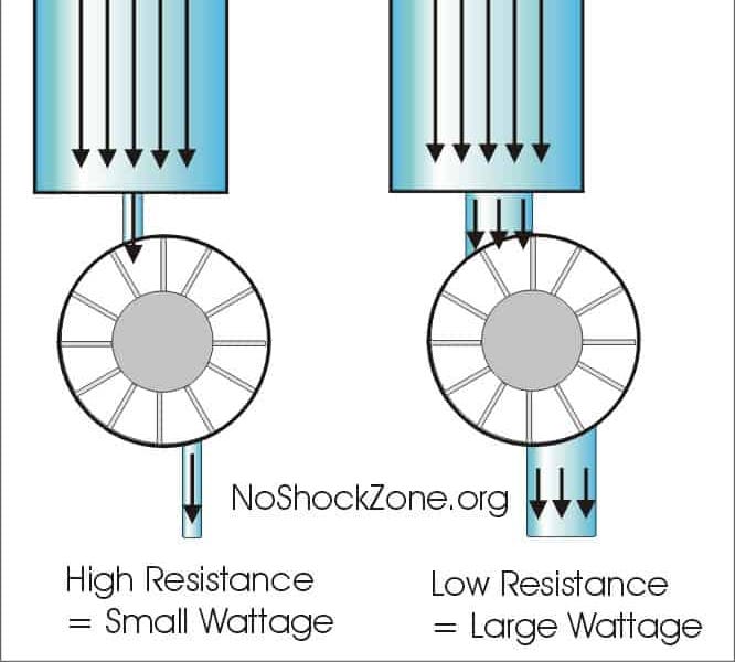 No Shock Zone Part VII Wattage by Mike Sokol