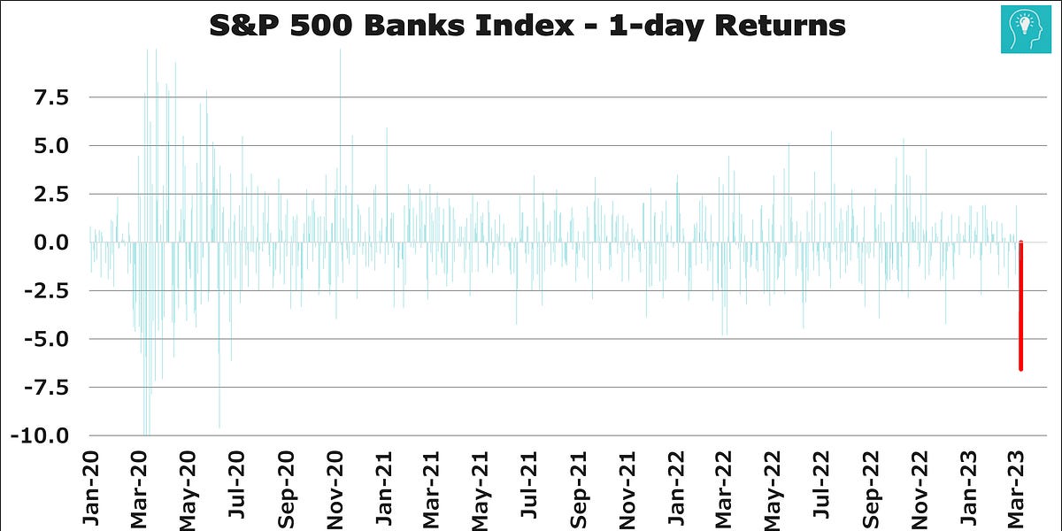 Why Bank Stocks Crumbled by jeroen blokland