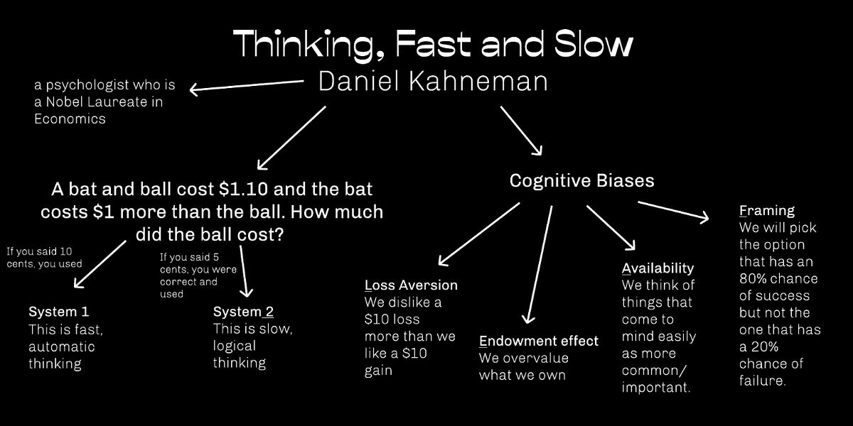 Are You Making Decisions Based On Intuition Or Reason