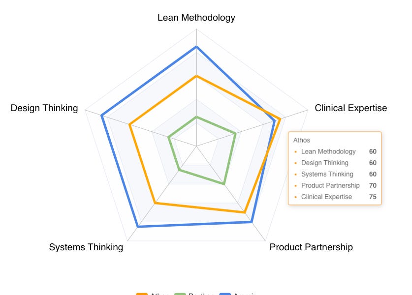 The Clinical Innovation Mindset Stack