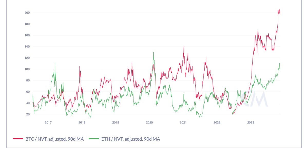 Checking On-Chain Indicators for Green Shoots in the Digital Assets Market