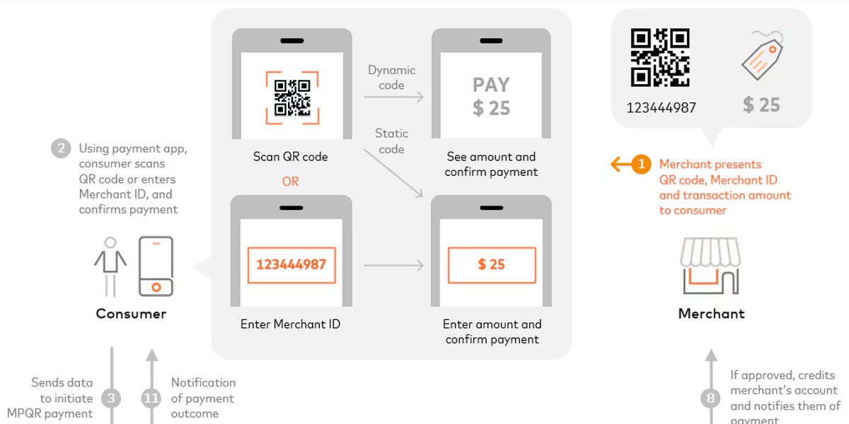 Merchant Qr Code Example Merchant-Presented Qr Guidance And Examples – ORLO