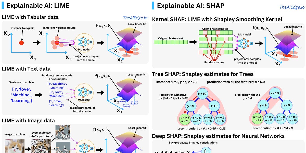 Explainable ai best sale github