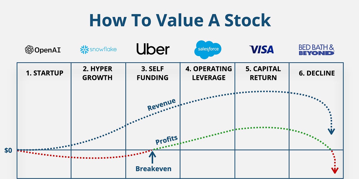 🔍 How To Value A Stock The Ultimate Guide