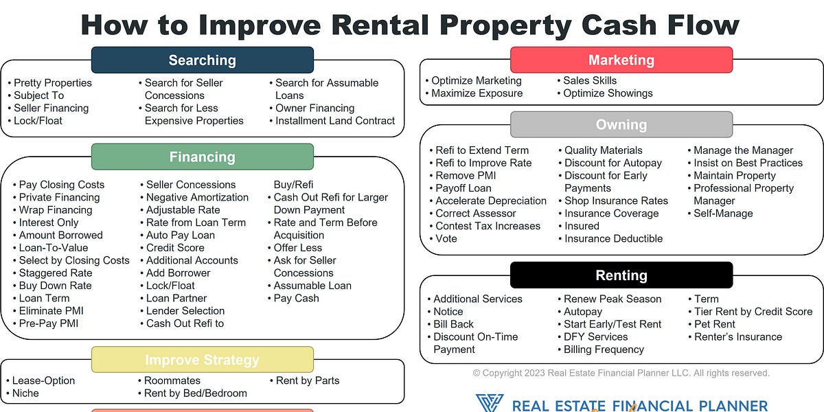 How to Improve Rental Property Cash Flow by James Orr