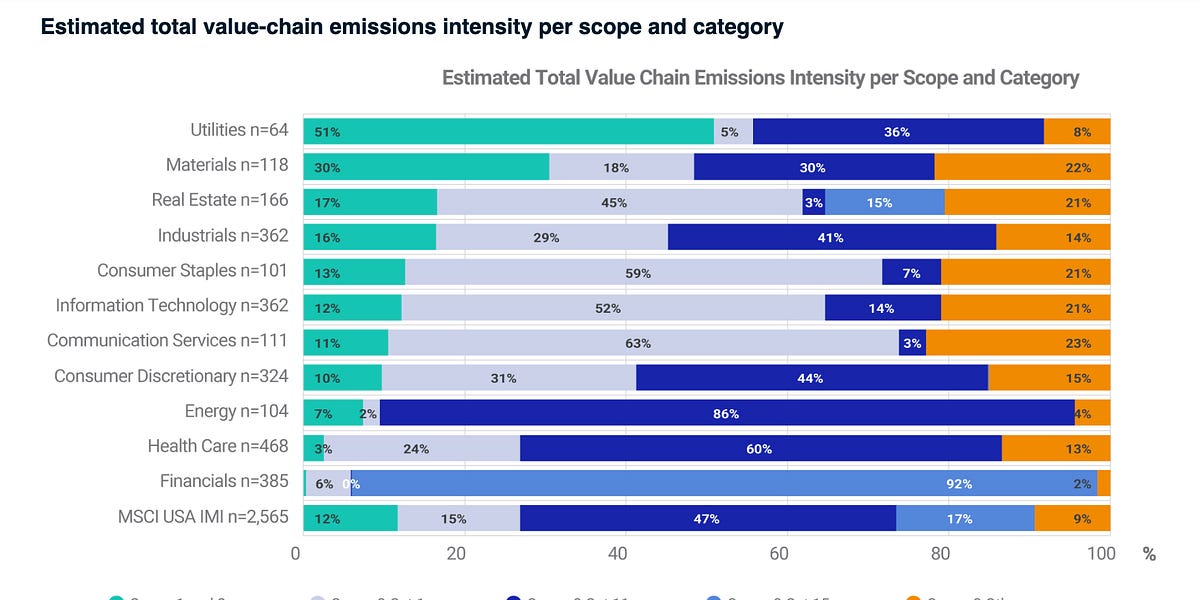 Amazon Decarbonization Decarbonization is impossible without sustainable supply chains