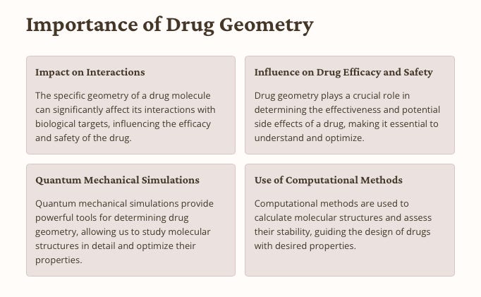 Decoding Molecular Architecture: Quantum Mechanics Unveils Drug ...