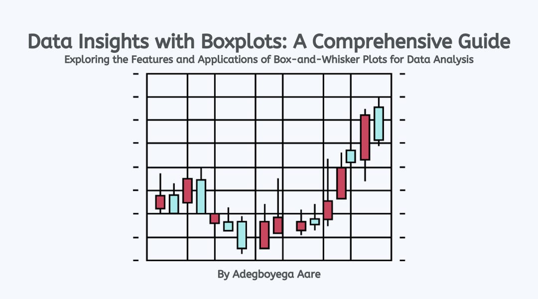 Data Insights with Boxplots: A Comprehensive Guide