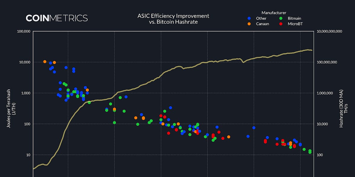 State of the Network’s Q2 2024 Mining Data Special