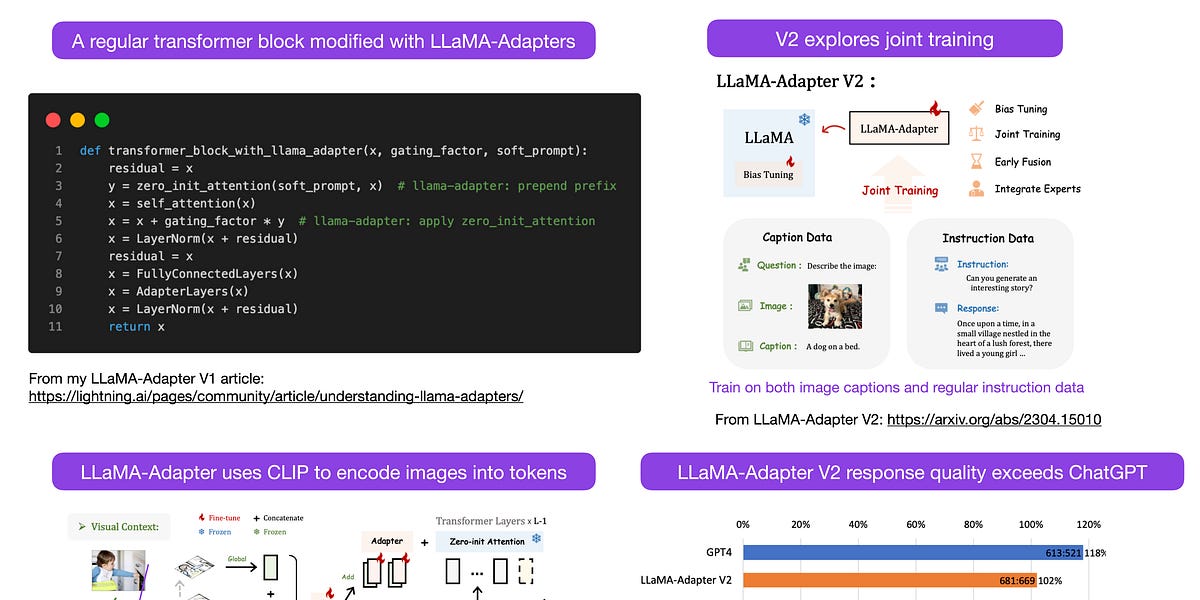 The Latest Open Source LLMs and Datasets
