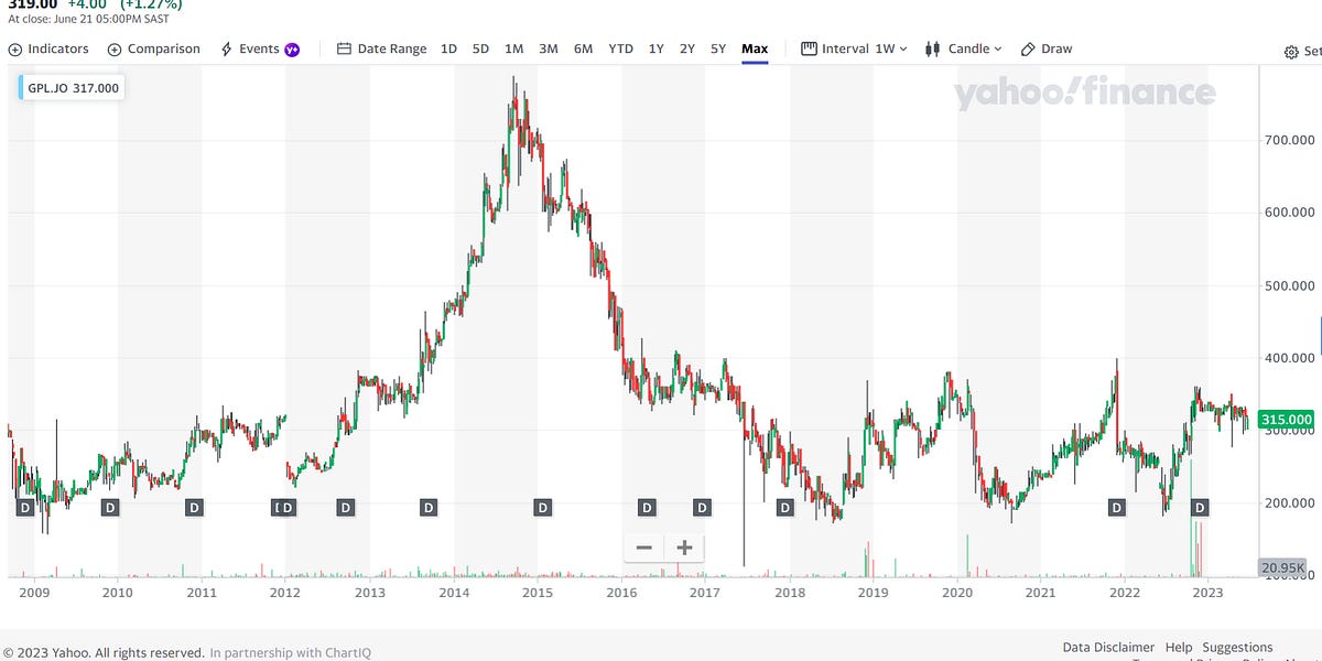 Grand Parade Investments (JSE GPL) A Horseracing Enthusiast Takes