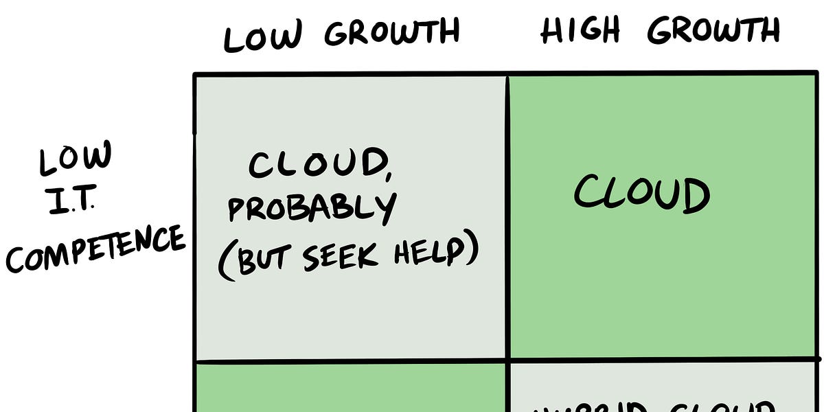 Wait, is cloud bad? by Forrest Brazeal Good Tech Things