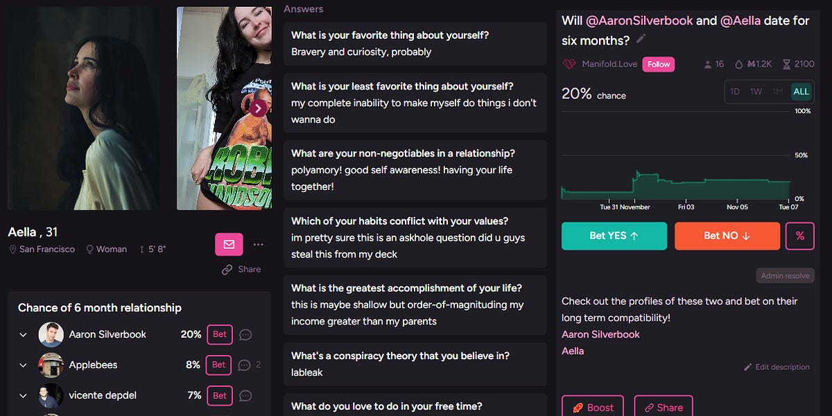 Presenting Manifold Love Our new dating site!