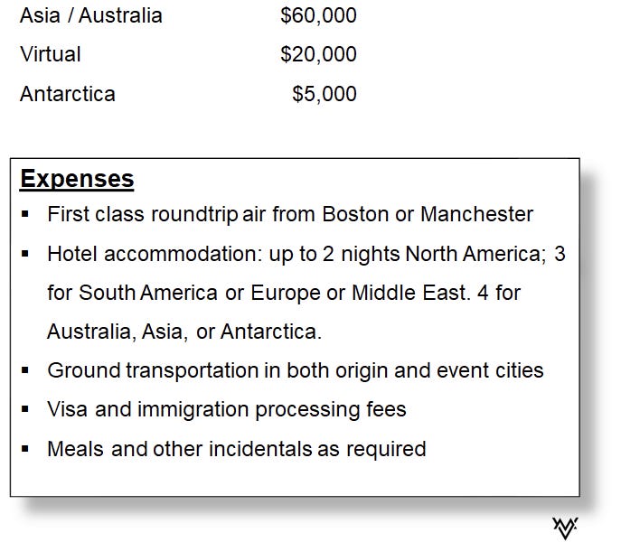 Speaking Fees by Vikram Mansharamani