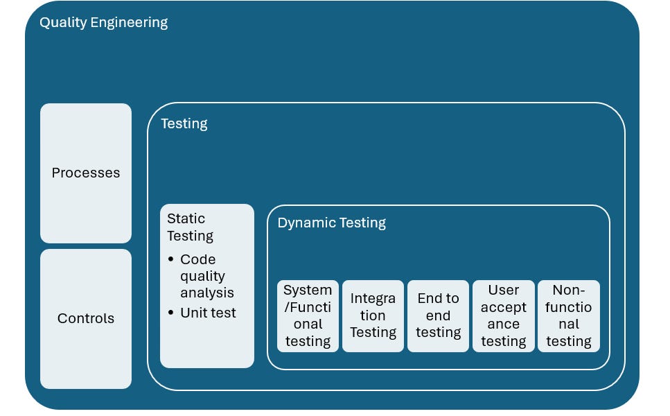 Quality engineering - why again ? - by Parantap Samajdar