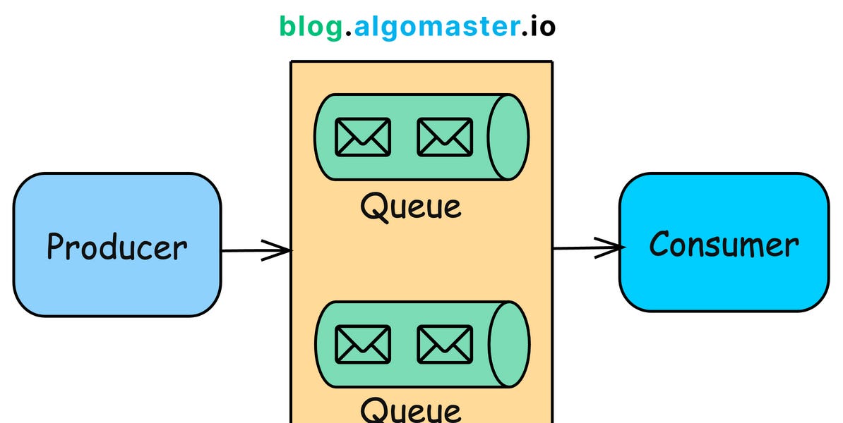 What are Message Queues and When to Use Them?