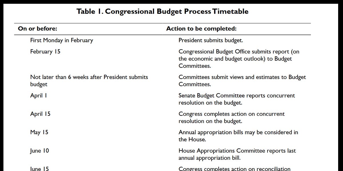 Fiscal Year 2024 Budget Process Schedule