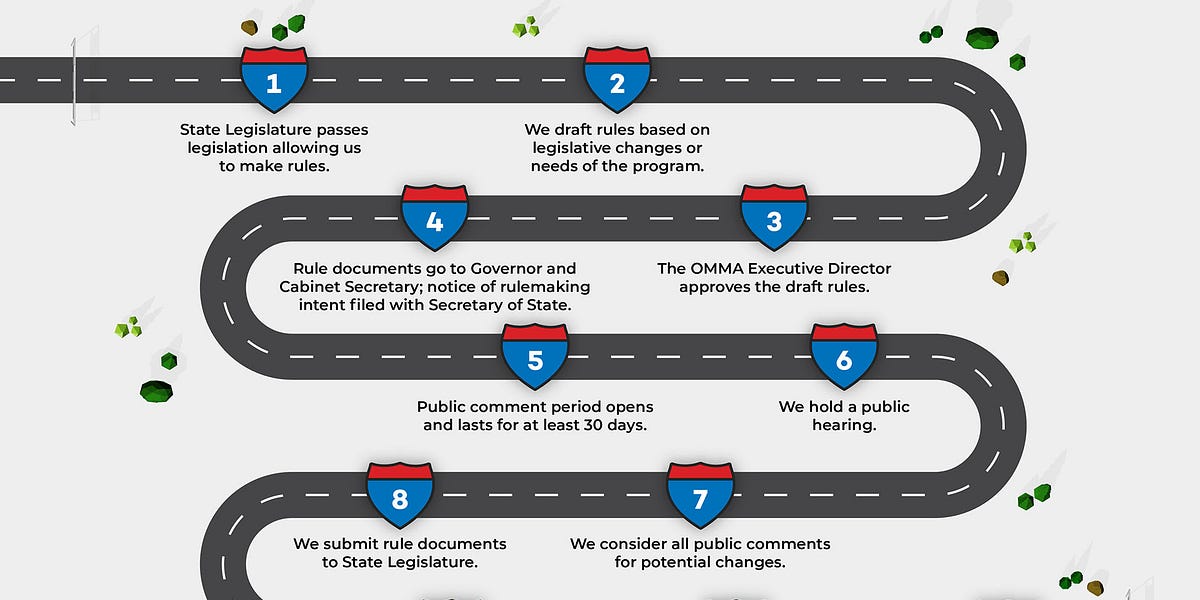 OMMA New Rules Took Effect September 11, 2023