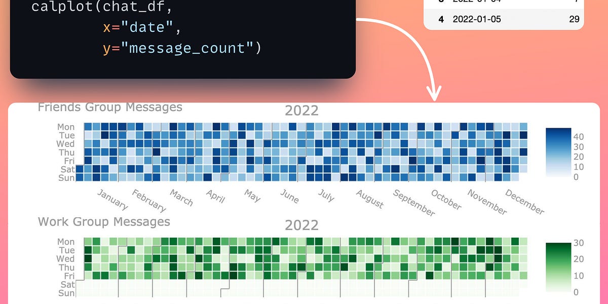 Calendar Map As A Richer Alternative to Line Plot