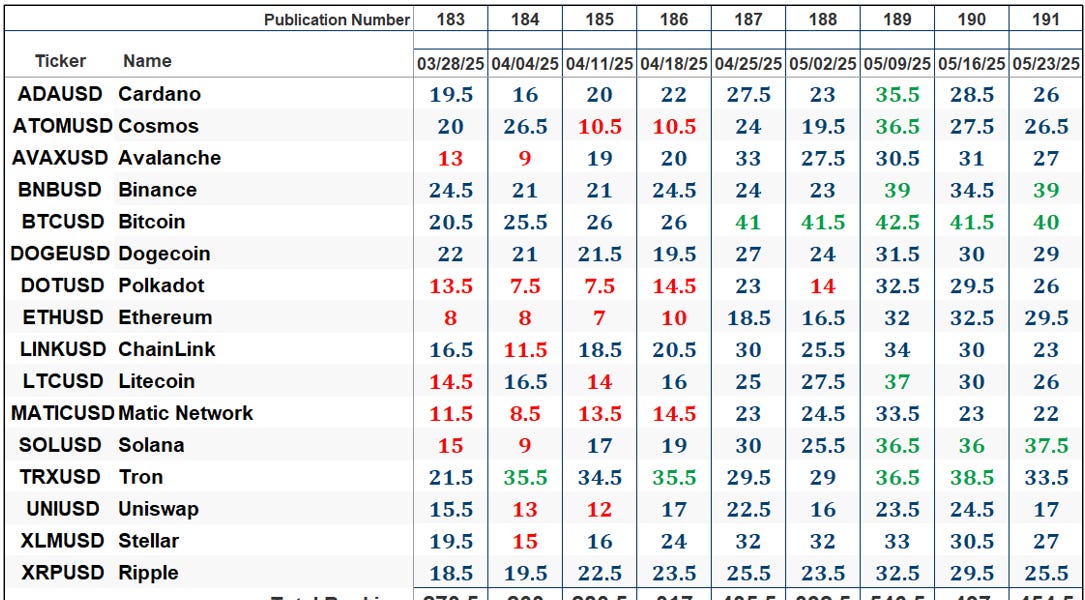 The Market’s Compass Crypto Sweet Sixteen Study The Market’s Compass Crypto Sweet Sixteen Study