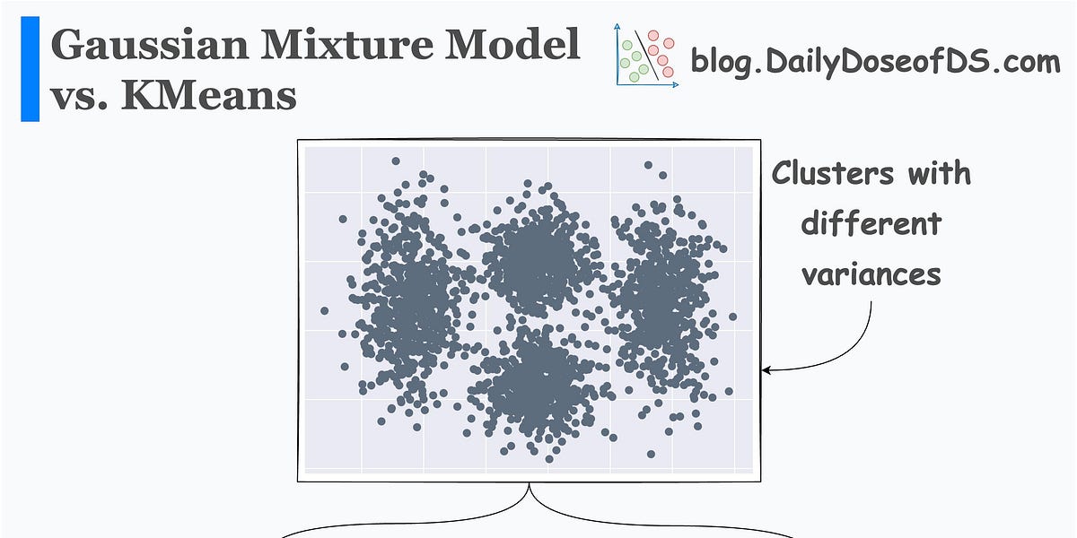 python - understanding gaussian mixture models - stack... Gaussian Mixture Models: The Flexible Twin of KMeans