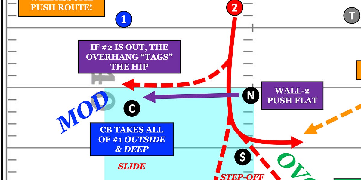 MatchQuarters Quarters Coverage Install by Cody Alexander