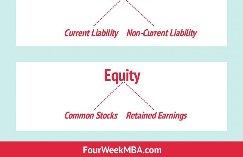 How to Read a Balance Sheet like A Pro!