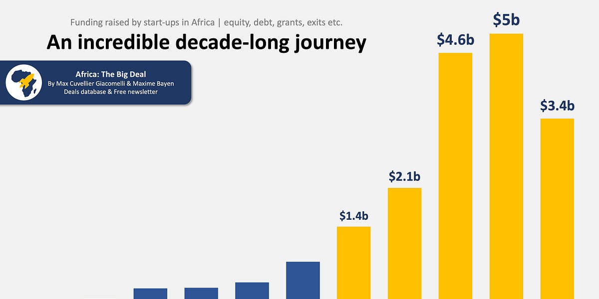 Everything You Wanted to Know About 2️⃣0️⃣2️⃣3️⃣ (and weren't shy to ask!)
