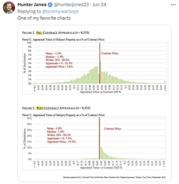 LP Investing Digest 36