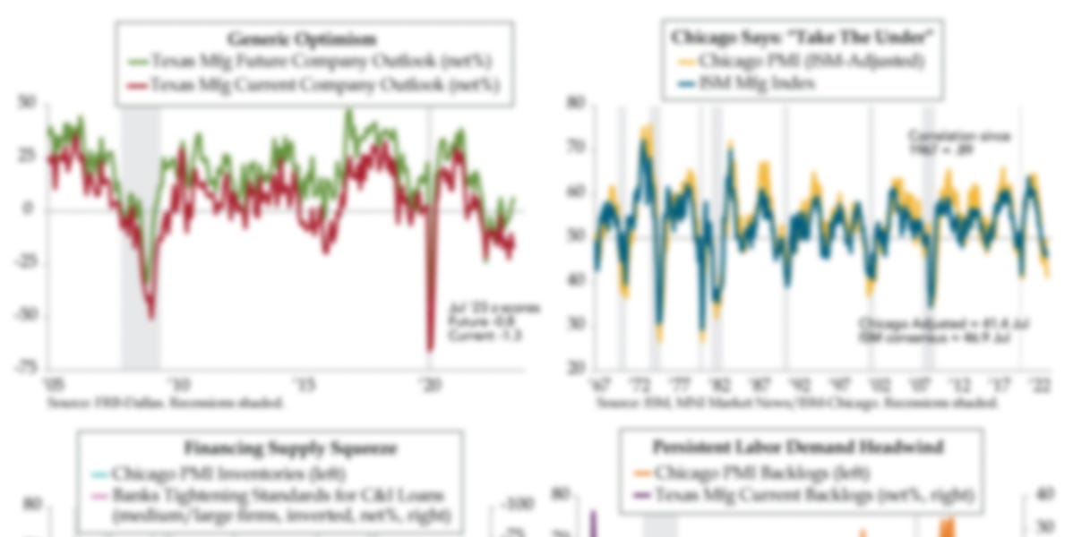 The Daily Feather — No Frills Economics