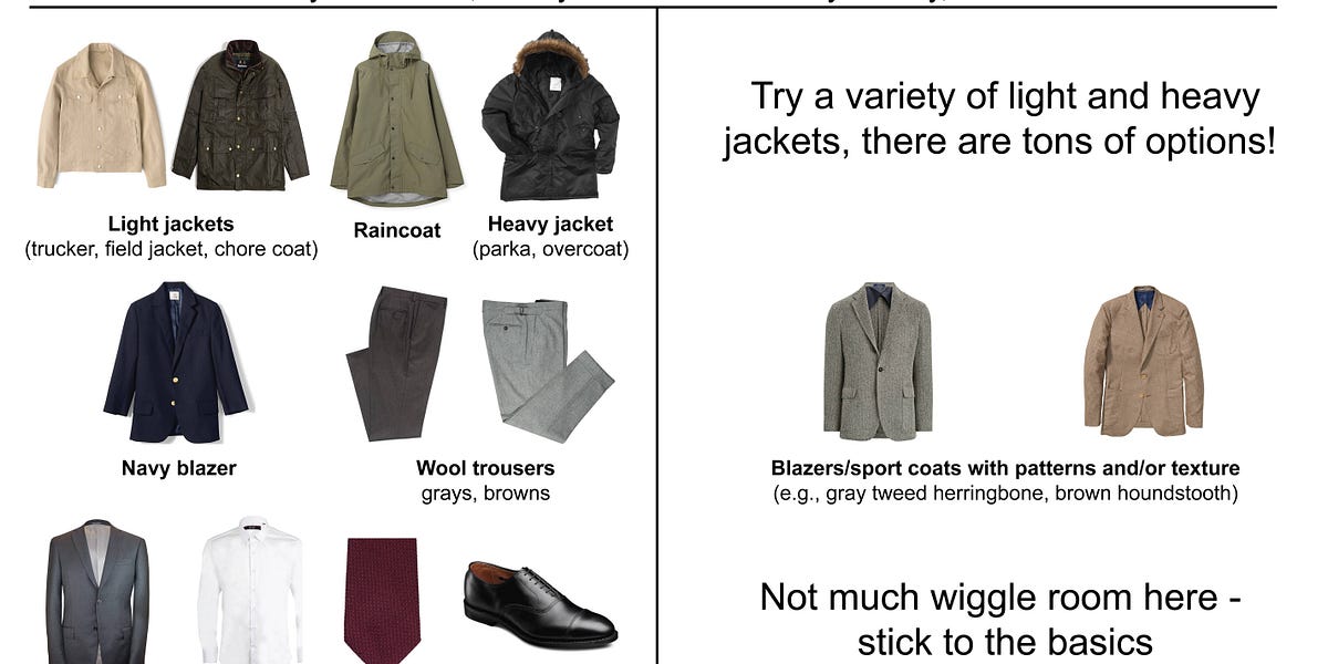 Building A Basic Wardrobe v7.0 by GSH MaleFashionAdvice