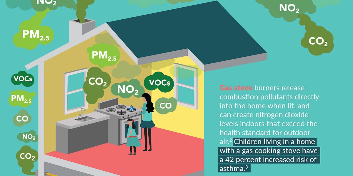 Gas stoves Is there a public health component worth discussing?