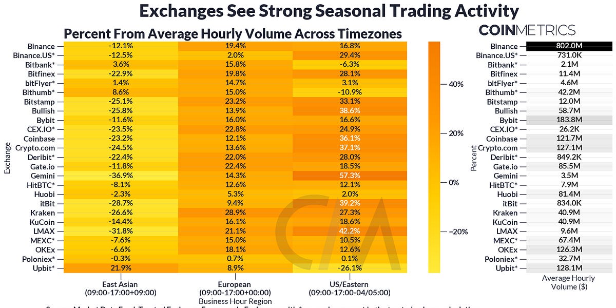 Where in the World is Crypto Trading?