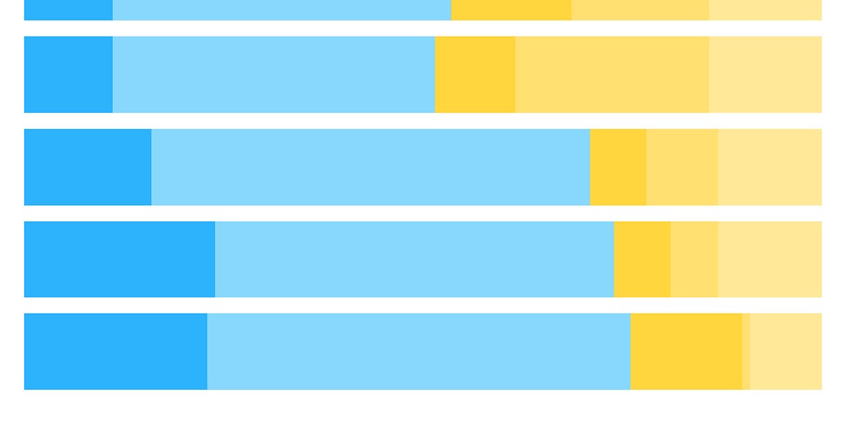 Zillow launches 1 downpayment mortgages. What could go wrong?