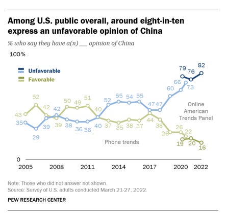 U S And China A Comparison I By Greg Bubblecatcher U S And China A Comparison I By Greg Bubblecatcher