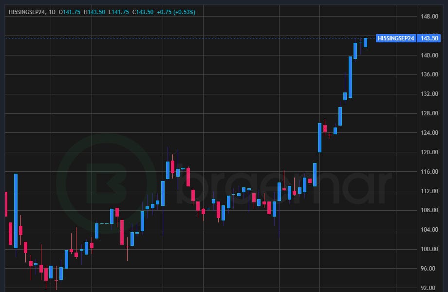 why-is-the-scrubber-spread-widening