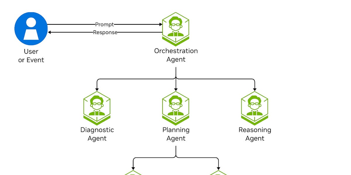 🤖AI Agents Weekly: o1-pro API, NVIDIA AgentIQ, Agentic Memory, Mistral ...