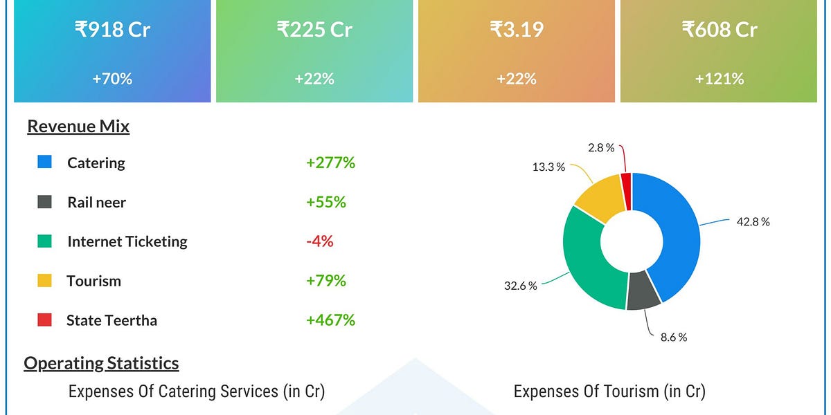 Decoding IRCTC: A Monopoly Worth Investing?