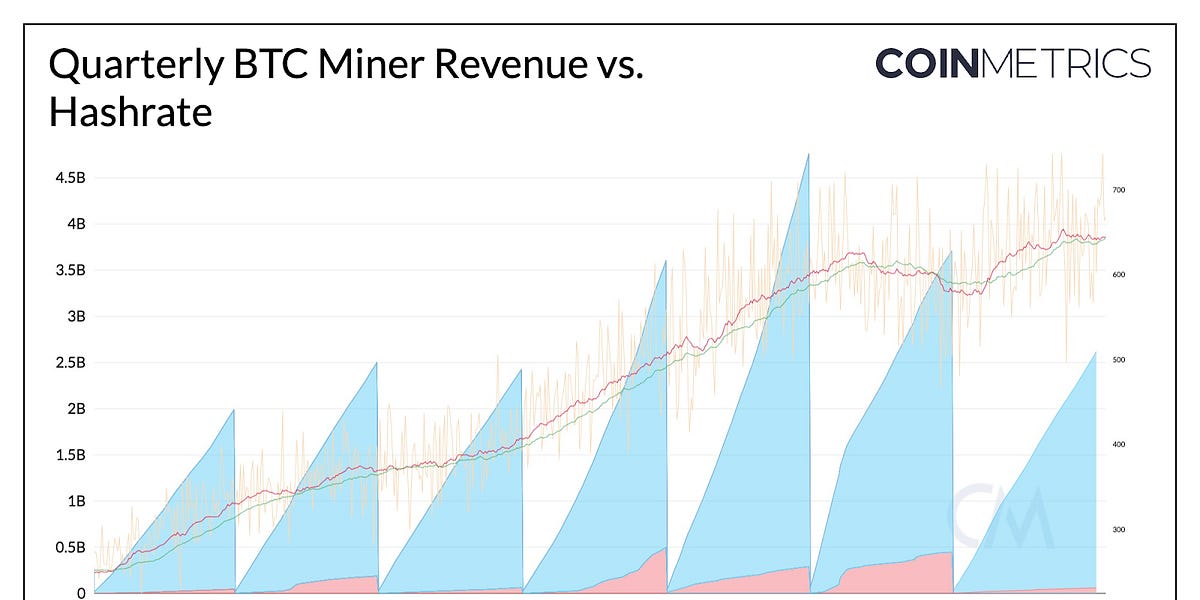 State of the Network’s Q3 2024 Mining Data Special