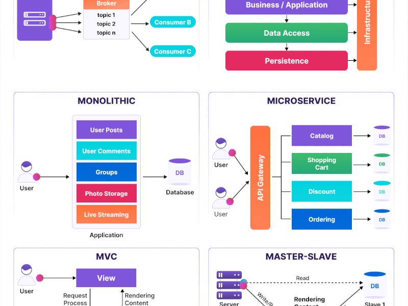 Software Architectural Patterns YOU MUST KNOW