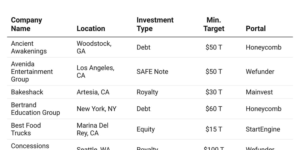 Celebrate Local Investing in Takoma Park, MD