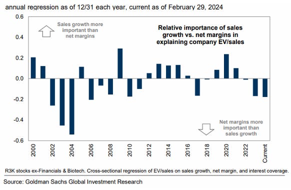Goldman Sachs: Trading Desk 03/06/2024 - by Nick