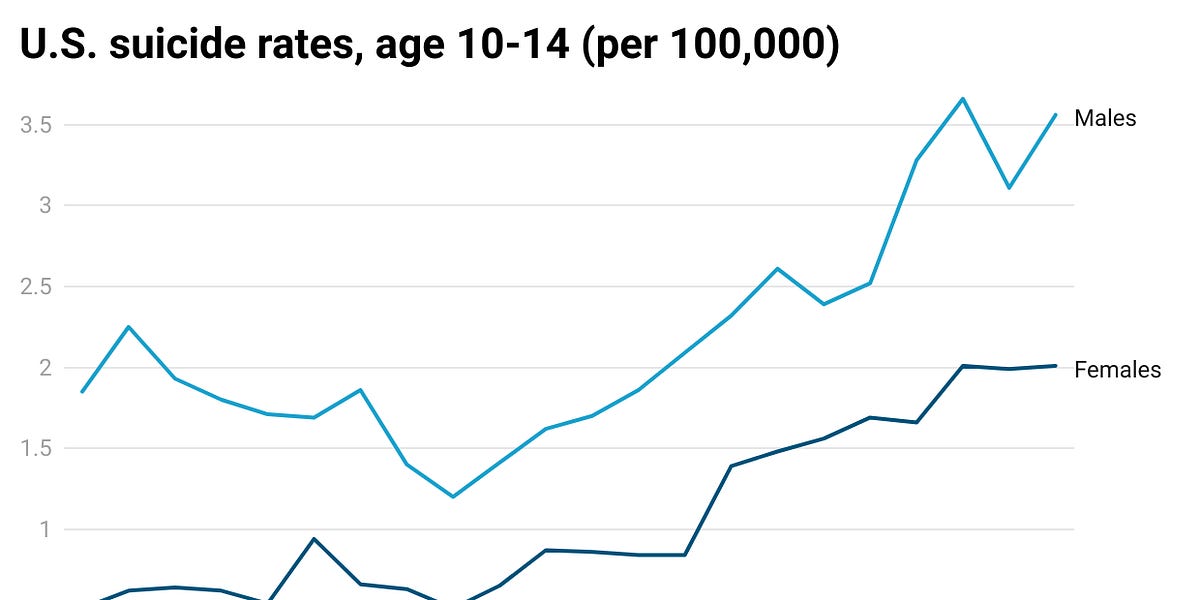 Mental Health And Social Media Among Teens Mental health and social media among teens