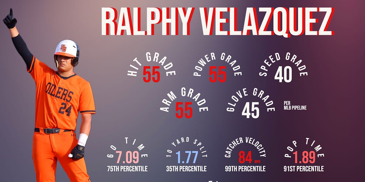 Cleveland Guardians Draft Pick Profile Ralphy Velazquez