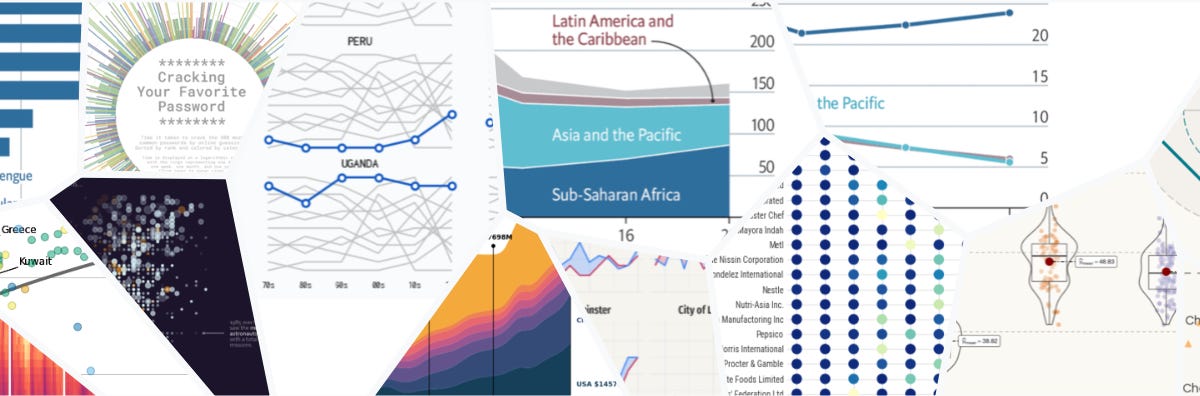 Stunning charts with Python - by Yan Holtz