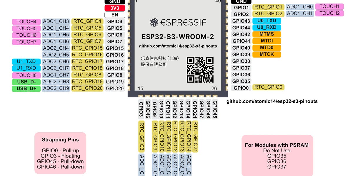 Esp32 S3 Which Pins Should I Use By Chris Greening Esp32 S3 Which Pins Should I Use By Chris Greening