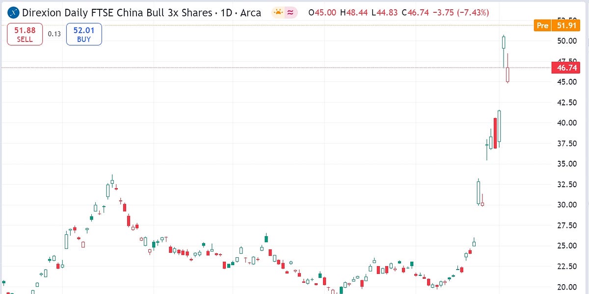 Stocks Benefiting From Hhlr's Heavy Investment In Chinese Concept Stocks. The Rebound of Chinese Concept Stocks: Key Insights from the Options Market