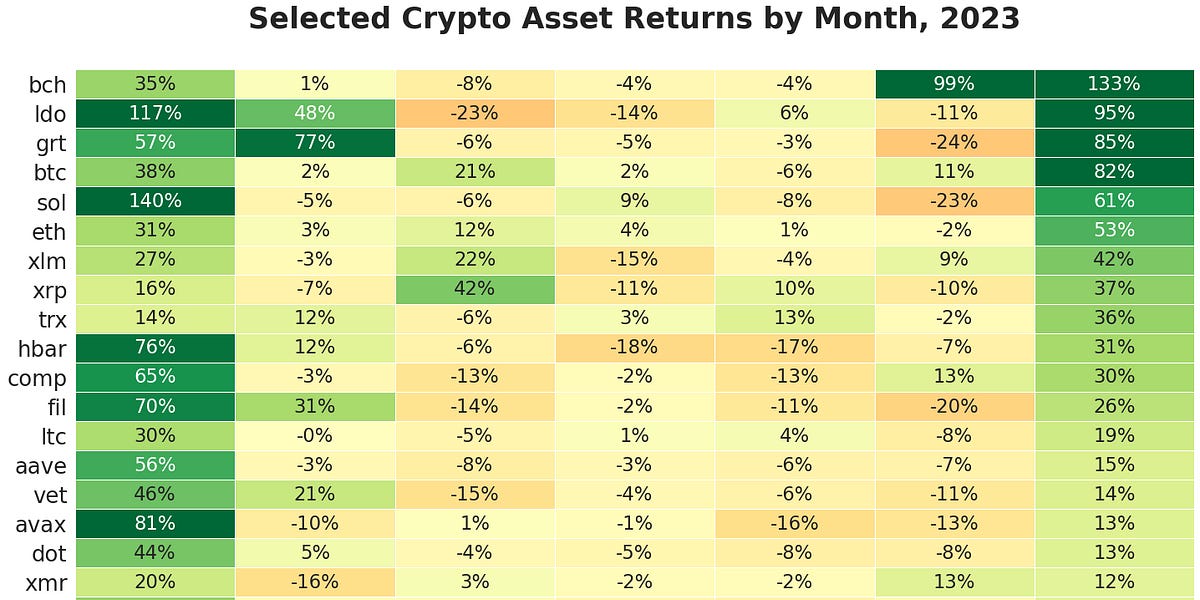 Coin Metrics’ State of the Network: Issue 214