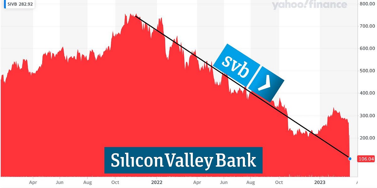 The Silicon Valley Bank run and why more is coming